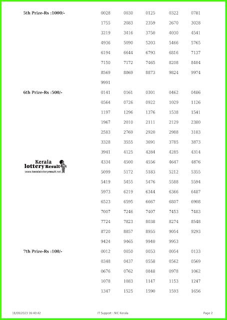 Kerala Lottery Result 11.08.2023 Nirmal Lottery Results NR 341.